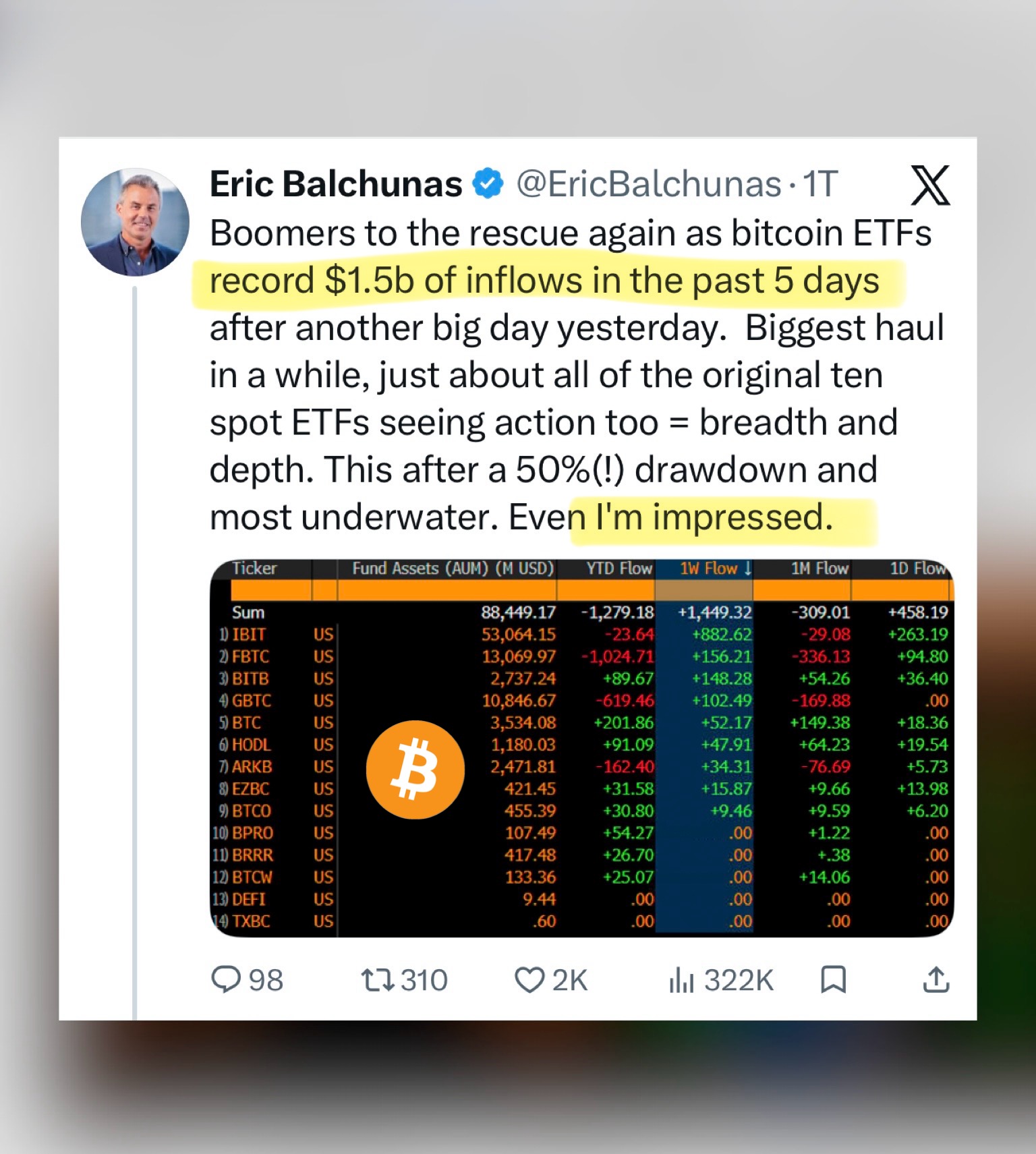 Bitcoin ETF Inflows Signal Resilience Amid 50% Price Drop