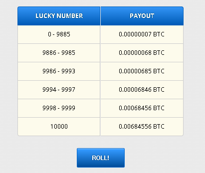 Znáte nejlepší faucet Freebitco.in?