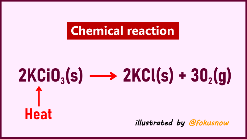 Types of Chemical Reactions (With Examples)