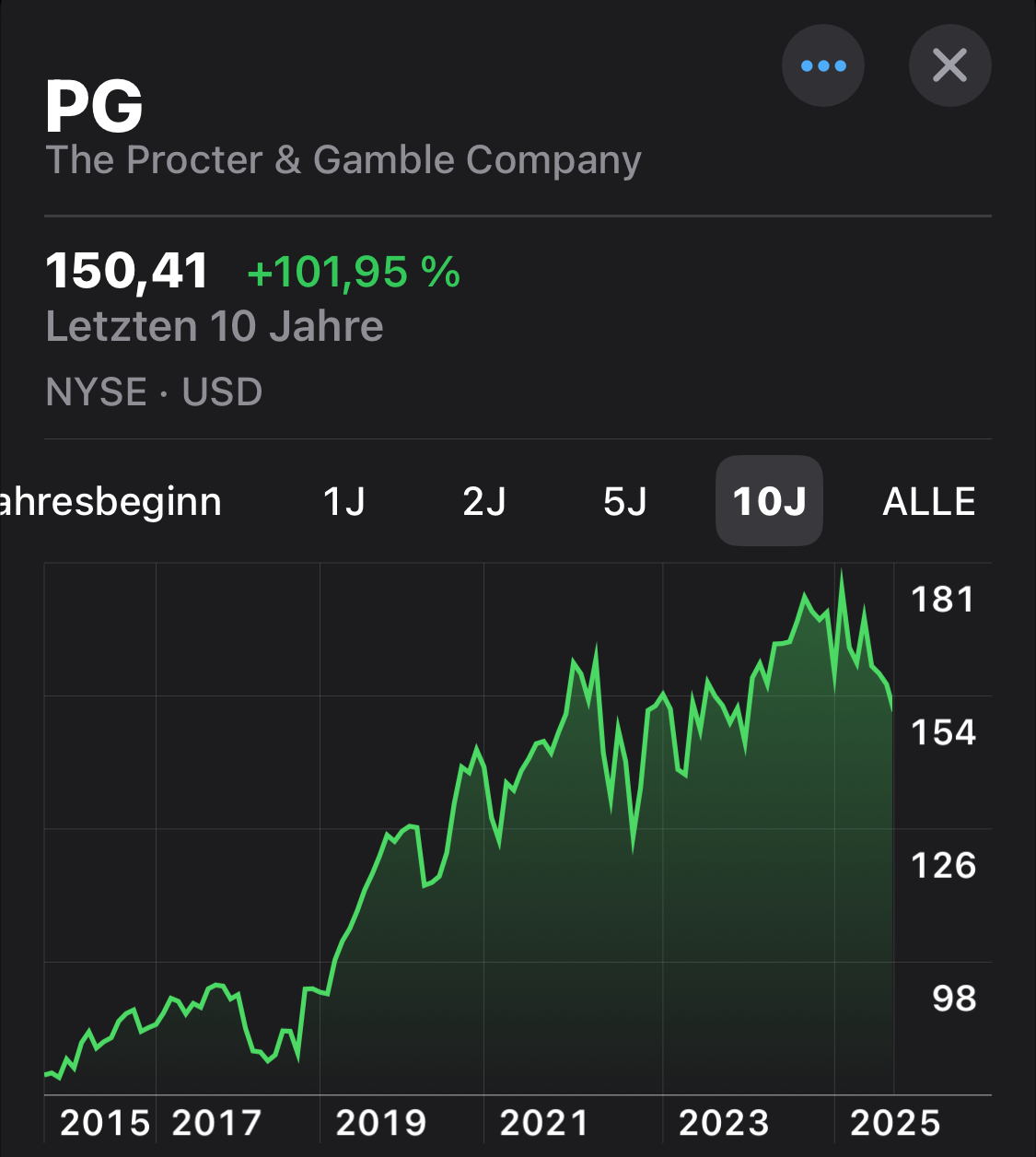 Procter ready for a Turnaround?