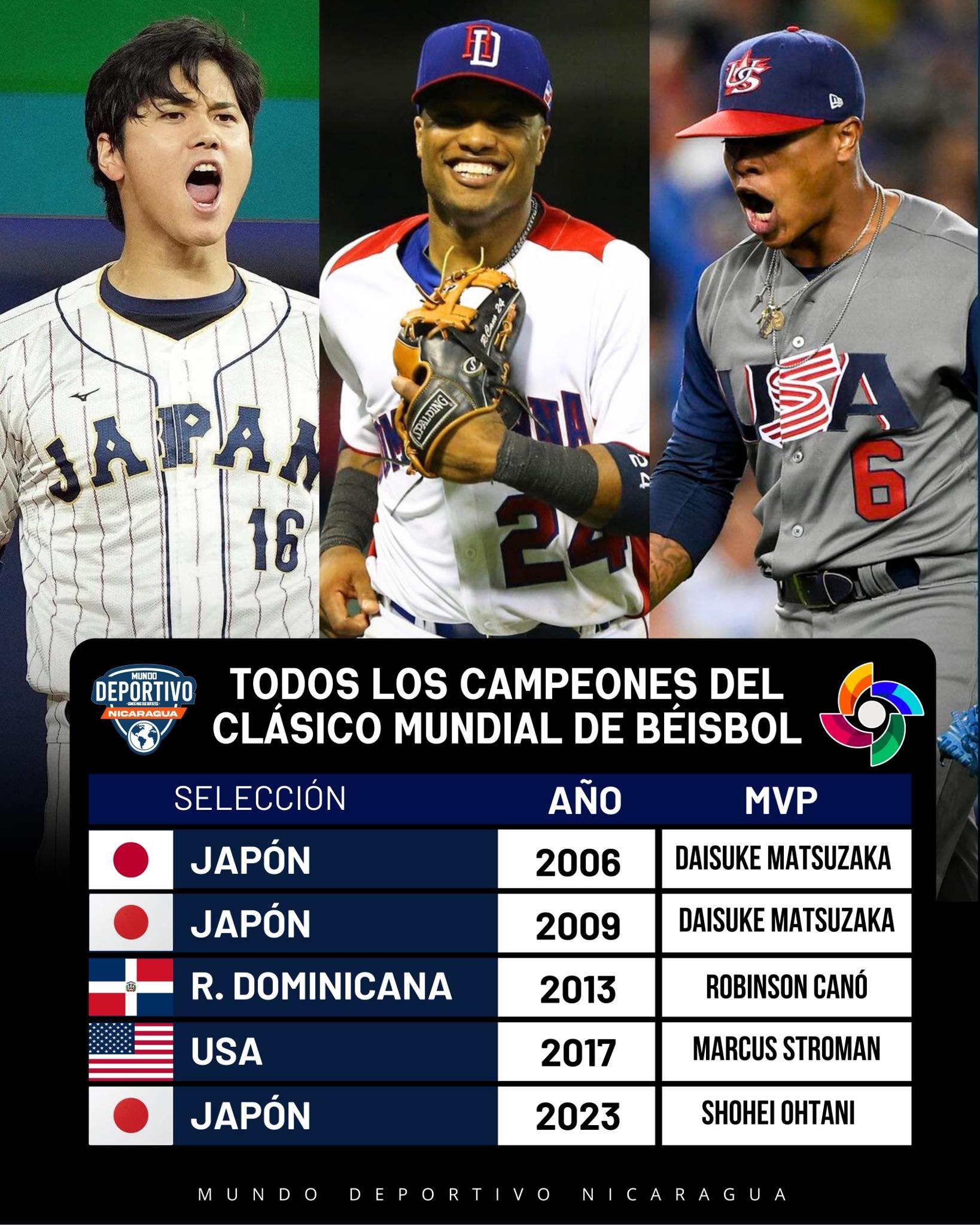 [ESP/ENG] 20 años del Clásico Mundial de Béisbol: Una opinión personal
