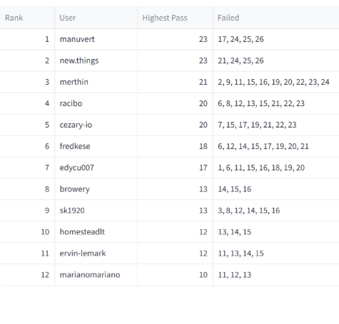 February has come to an end / Luty się skończył