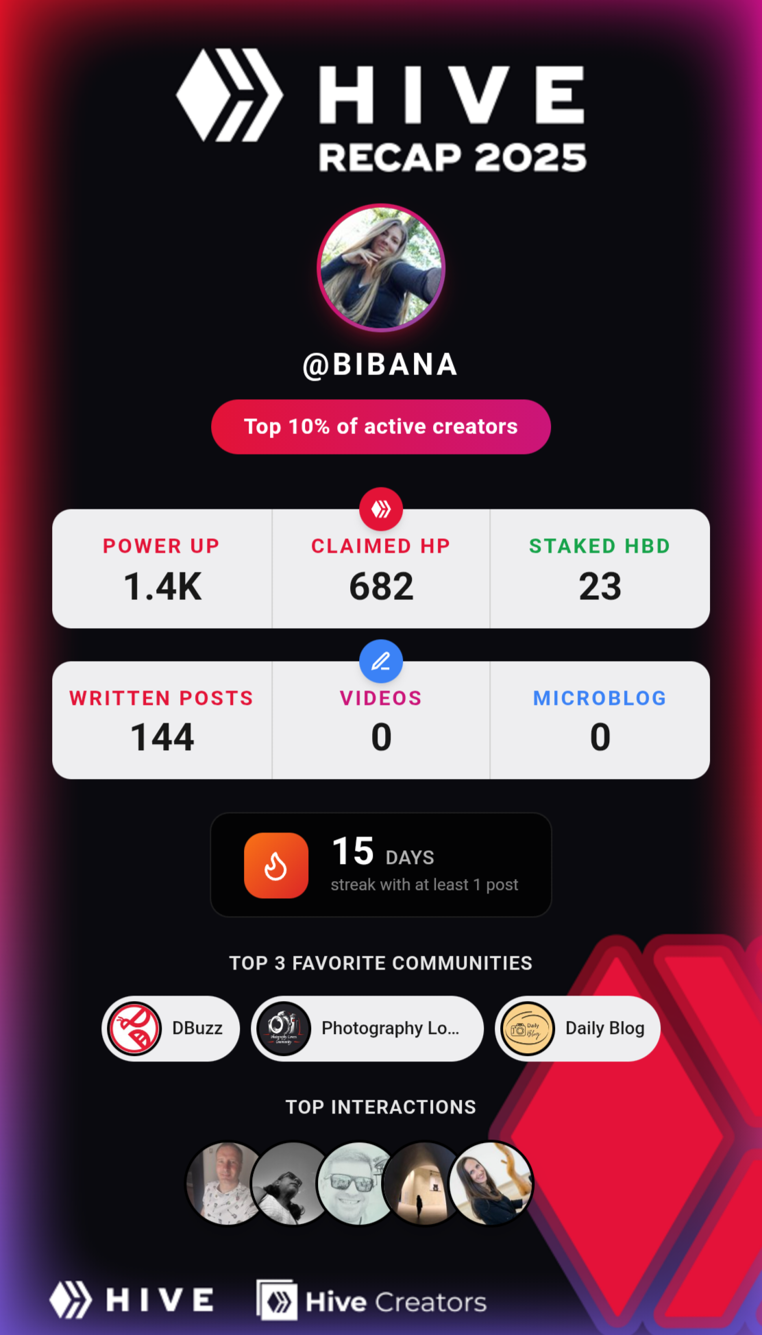 Trying out interesting Tools [Recap, Wraped, Report Card]