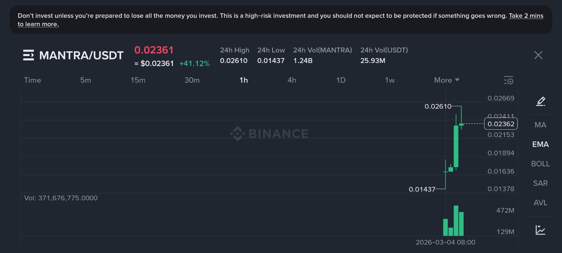 MANTRA ($OM) Surges +40% Following Successful Mainnet v7.0.0 Migration! 
