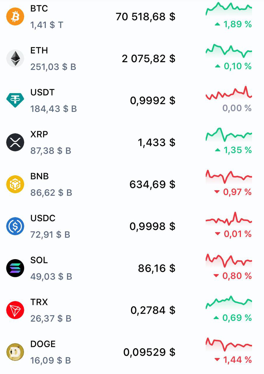Market Pulse: BTC Reclaims 70K, ETH Tests Resistance – A Ghanaian Investor’s Breakdown.