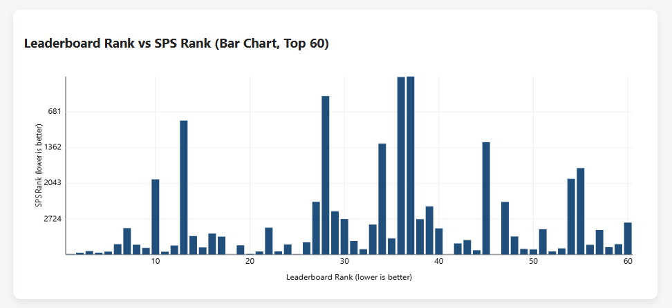 Looking at Splinterlands Leaderboards