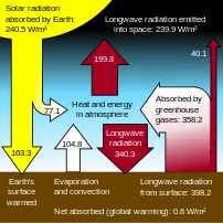 A schematic representation of the exchanges of...