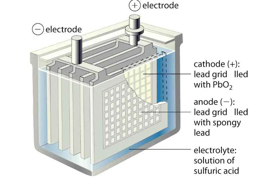 lead-acid battery market.jpg