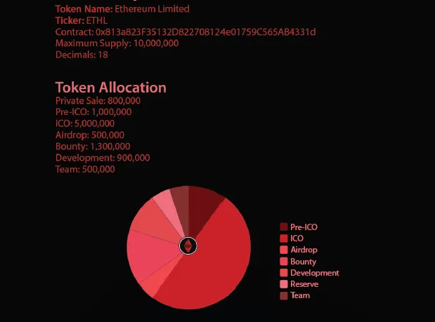 Ethl token specification.png