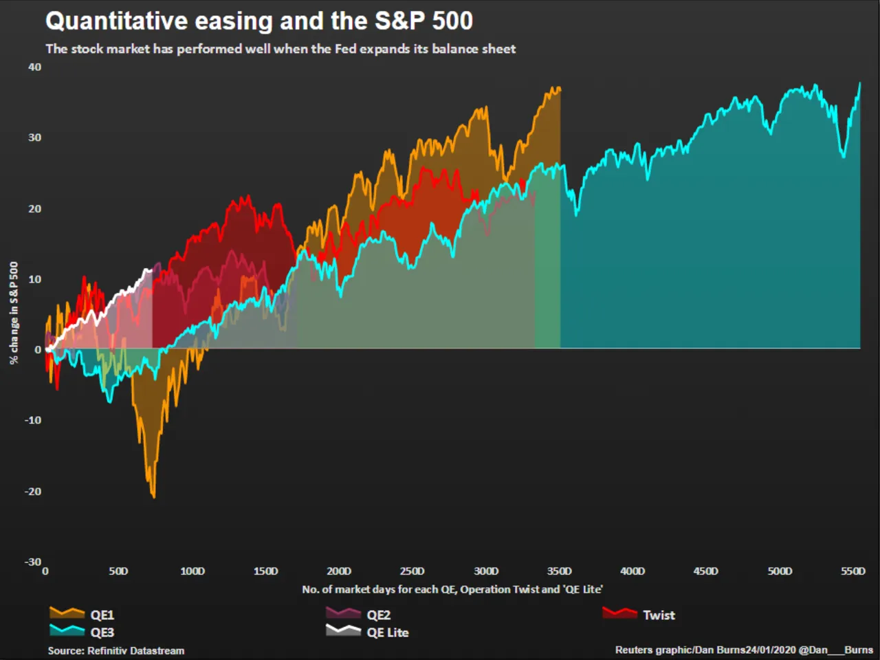 MoneyPrintingMakesStocksGoUp.png