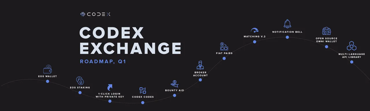road_map_2500_CODEX_exchange.png