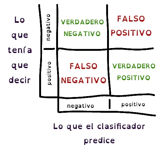 matriz de confusión