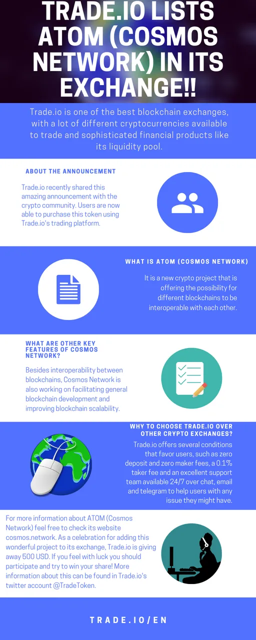 infographic tradeio atom.png
