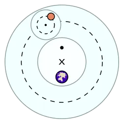 252px-Ptolemaic_elements.svg.png