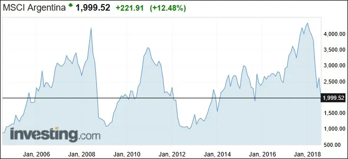 059 MSCI Argentina USD.jpg