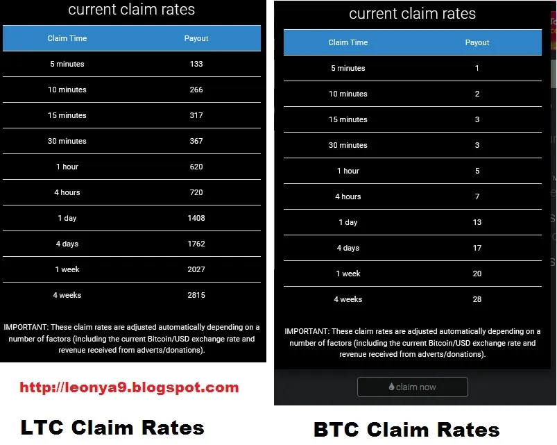 Getcoin.Site Claim Rates.jpg