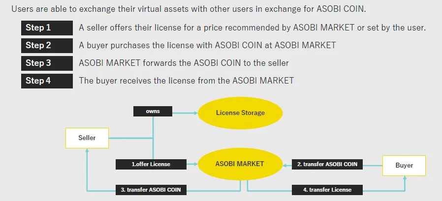 Asobi smart contract 2.png