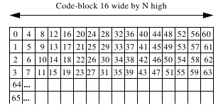 Code block