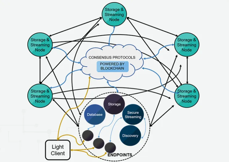 How ProximaX KYC works.png