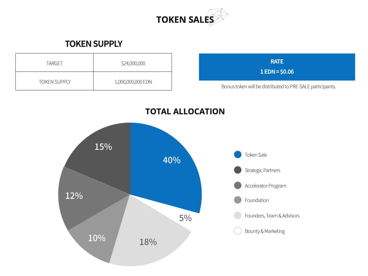 Token-Sale-information_eden.jpeg