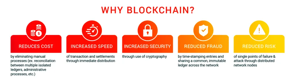 blockchain-benefits-1024x293.png