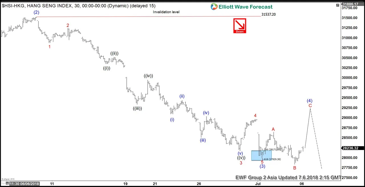 Hang-seng-6-July-1-hour-Asia.jpg