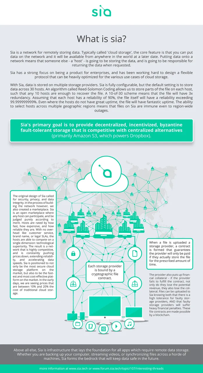 What-is-SIAcoin-Infographics