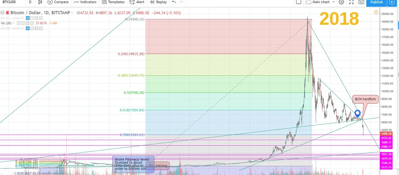 2018 bubble fib levels.png