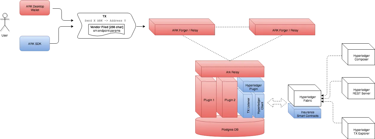 Ark - Hyperledger-Page-1.png