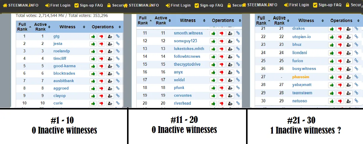 1-30 inactieve witnesses.png