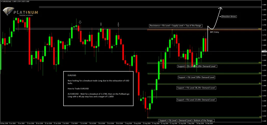 25-9-2018-PTA-Chart-1030x482