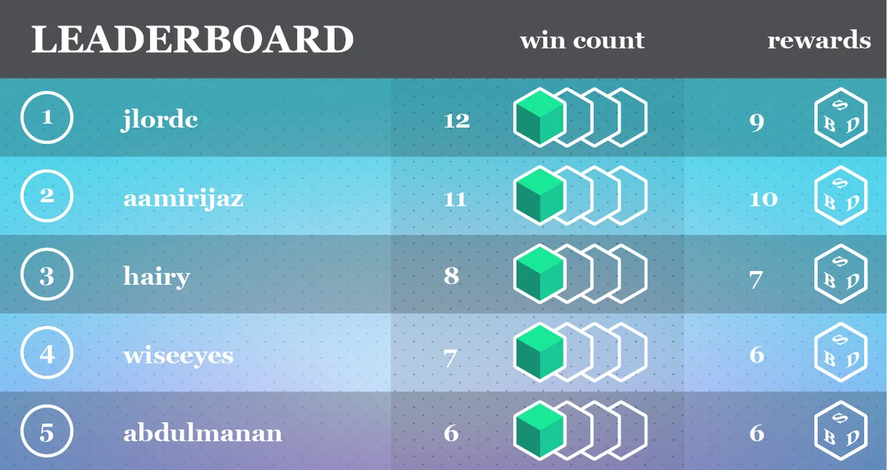 Blocktower - Leaderboard.png