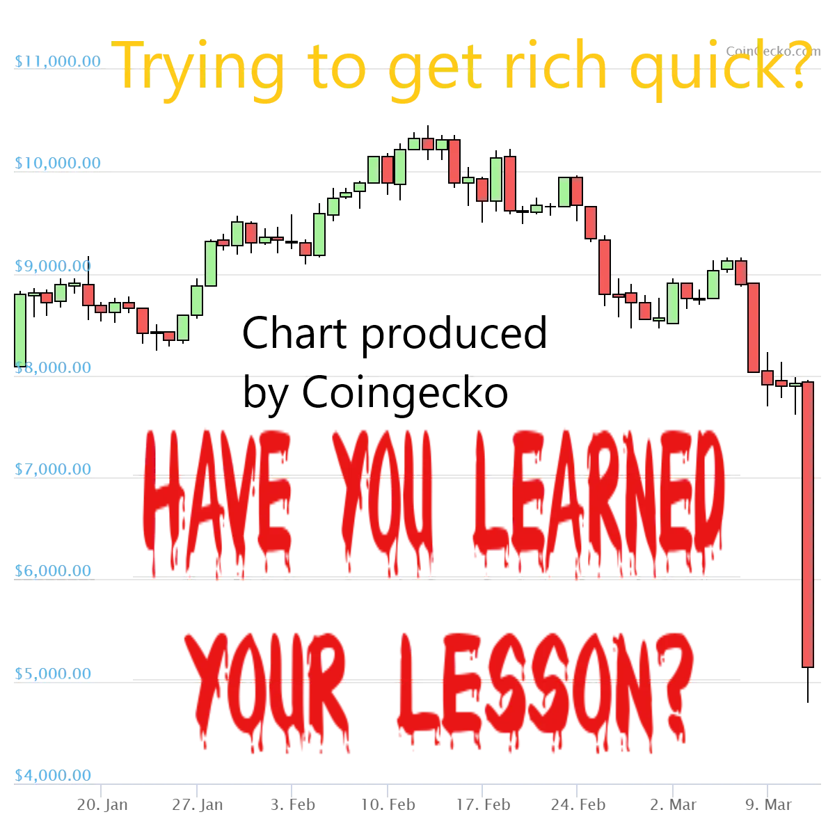 The bitcoin March 2020 crash.