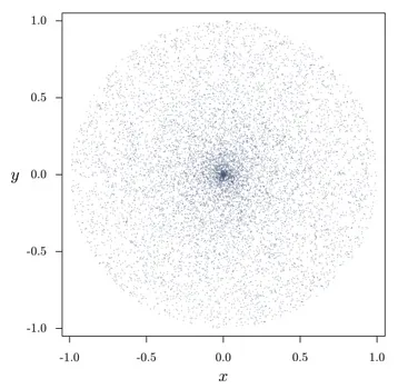 513px-Bertrand2-scatterplot-.jpg