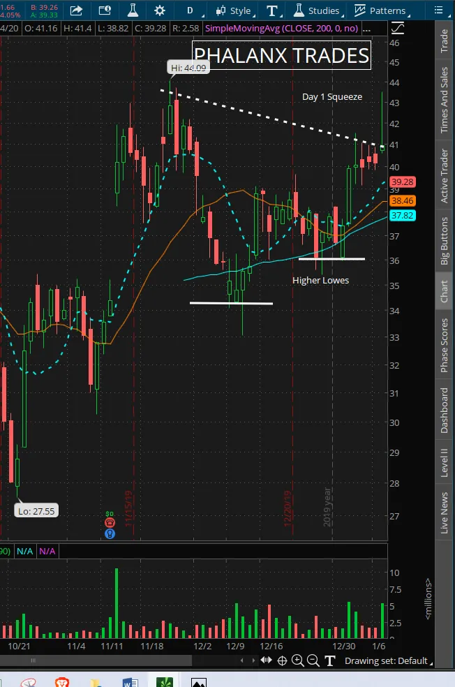 2 - DDOG Daily Chart.PNG