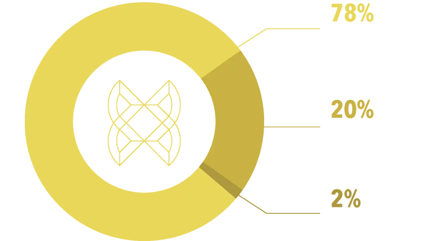 KRYPTOBITS TOKEN DETAILS.png