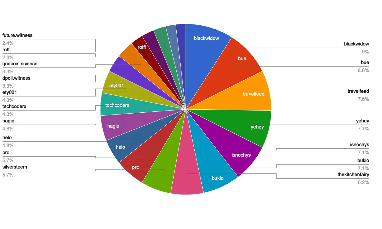 chart-Active Rank 81-100.jpg