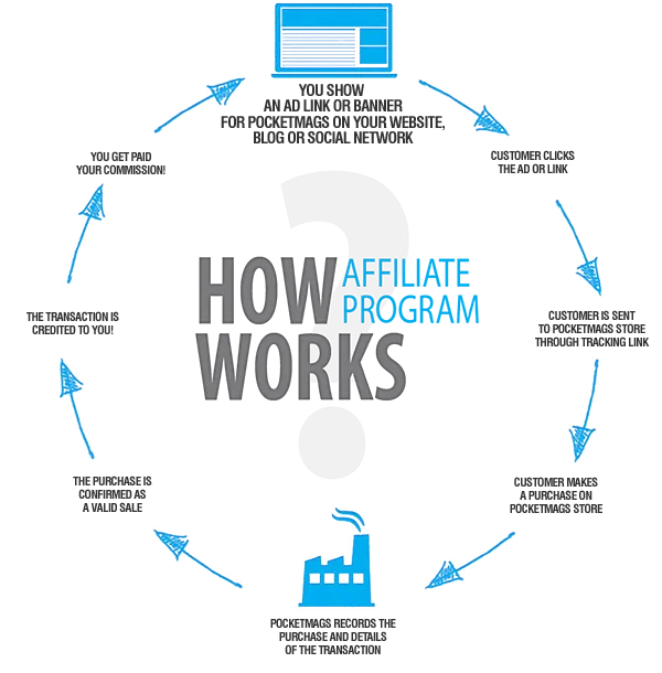 how-affiliate-marketing-work.png