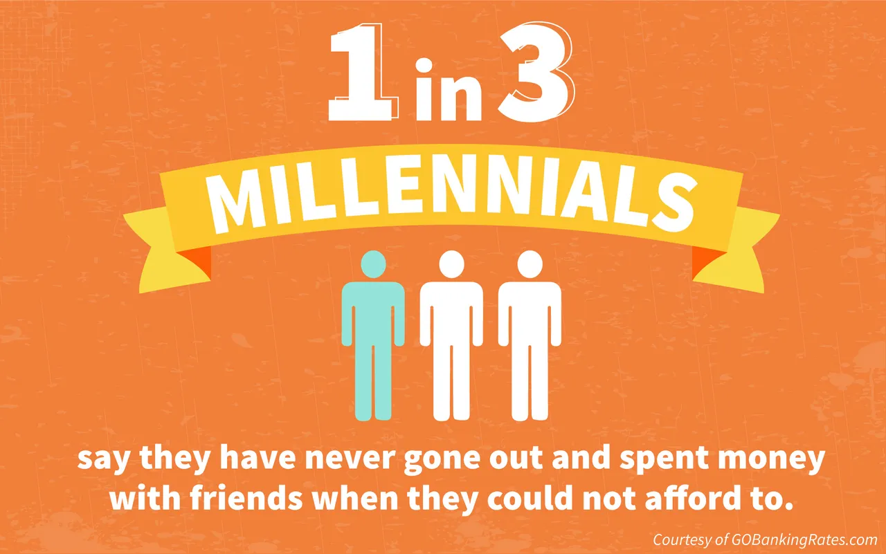 millenialfinancialsurvey_1-1.jpg