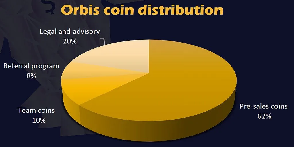 orbis distribution Large.jpg