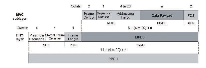 Data frame