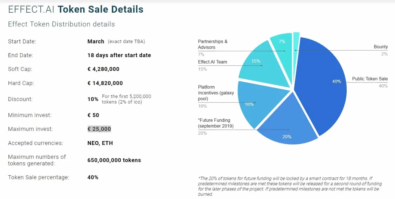 Effect.ai-Token-sale-details.jpg