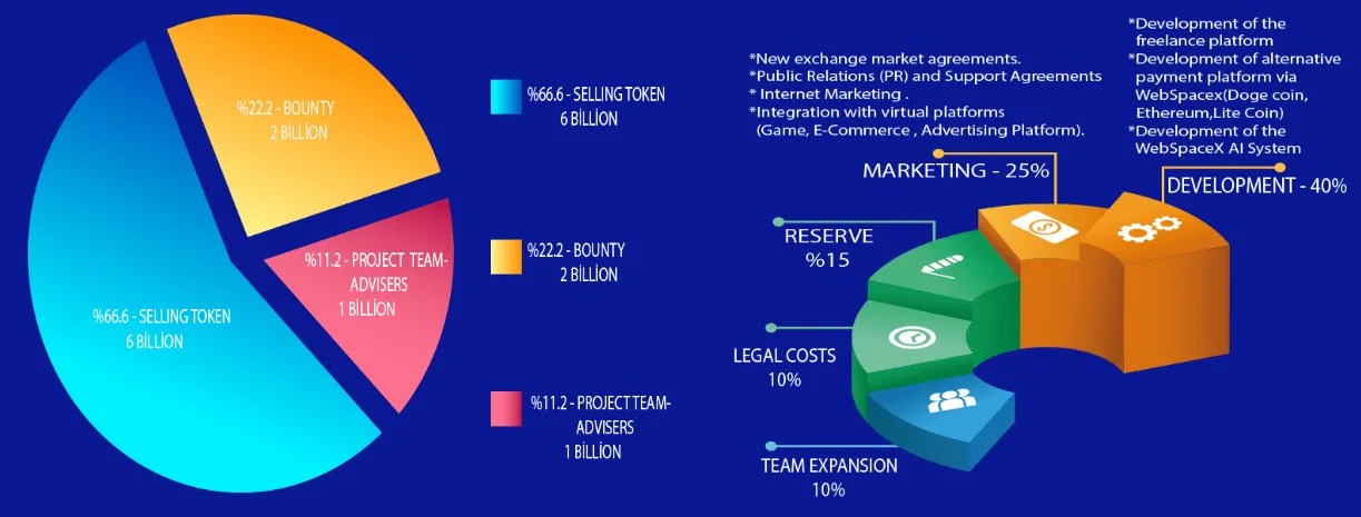 WebSpaceX - Token Sale.png