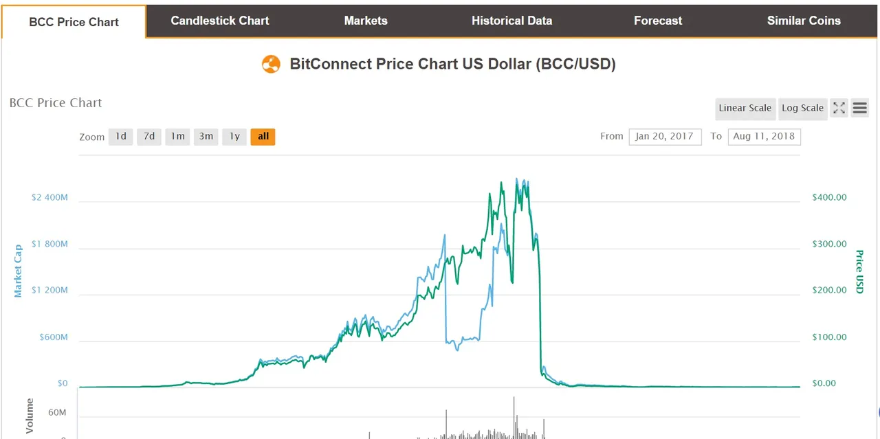 bitconnect price history.jpg
