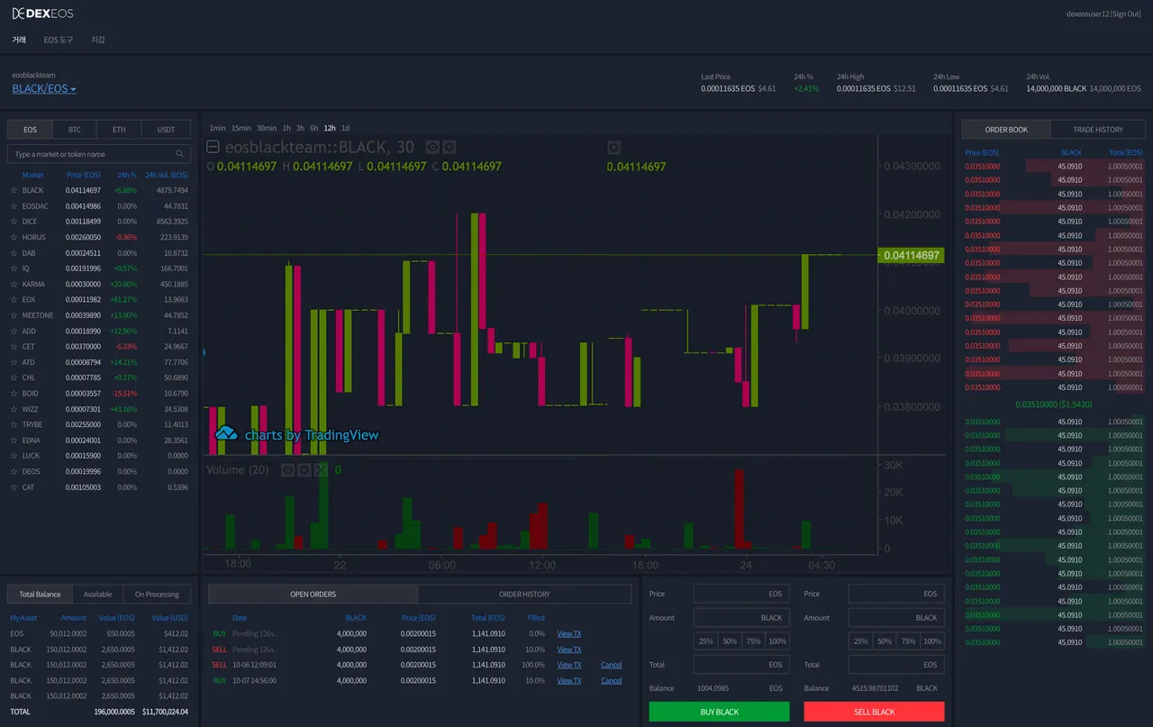 eos blacek trade chart.png