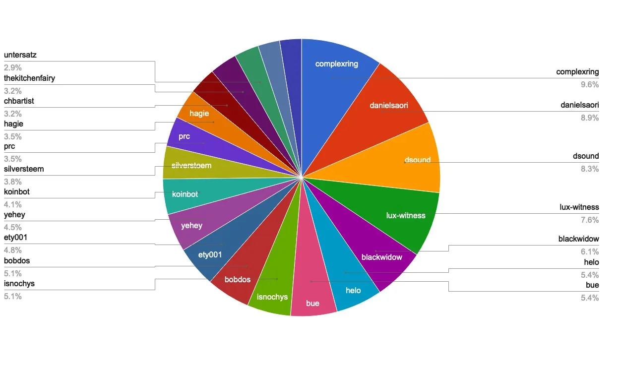 chart-Active Rank 81-100.jpg