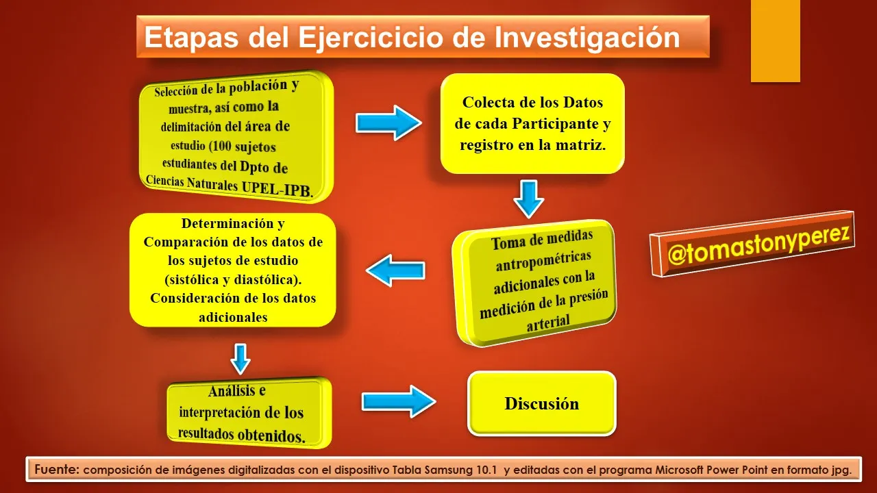 ProcedimientoPresionArterial.JPG