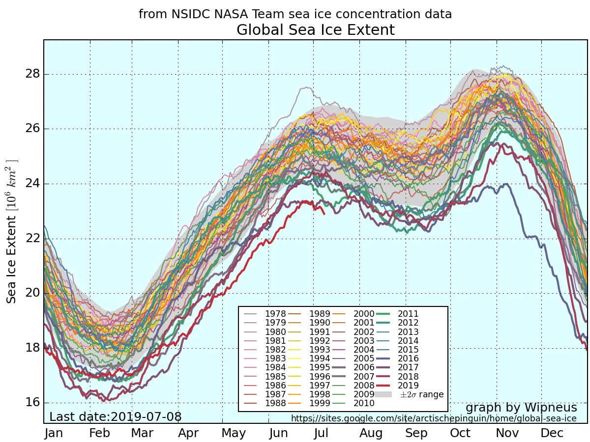 nsidc_global_extent_byyear_b.png