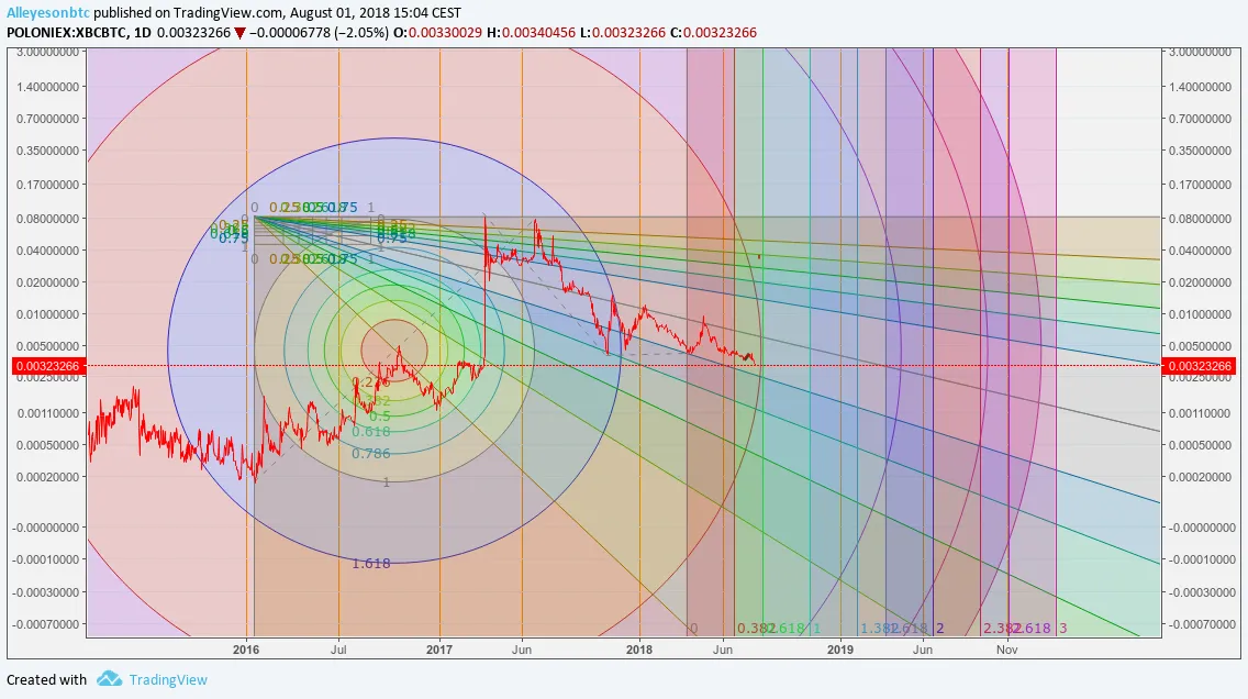 xbc btc 1 agosto 2018 2 .png.png