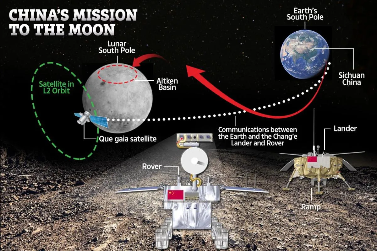 KHCOMPOSITEGRAPHICCHINAMISSIONTOTHEMOON.jpg
